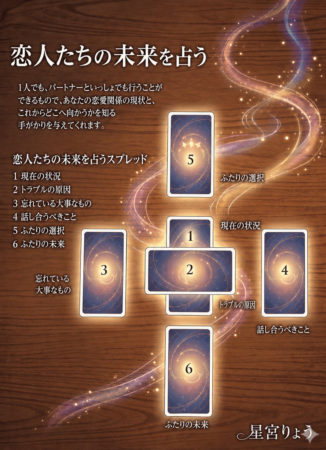 恋人たちの未来を占うスプレッド配置図
